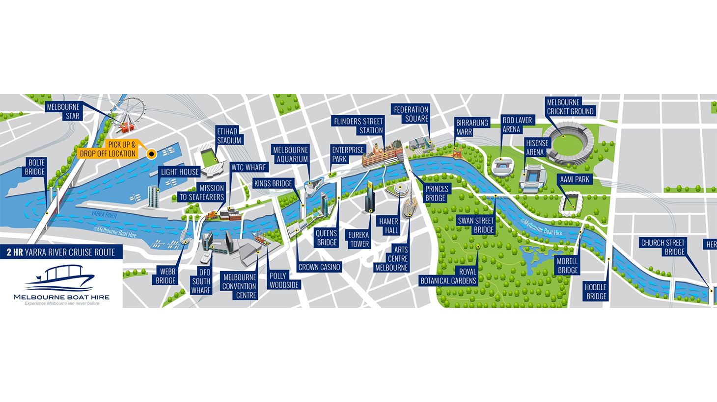 Two-Hour Self-Drive Electric Boat Hire on the Yarra River for Up to Ten Passengers 5