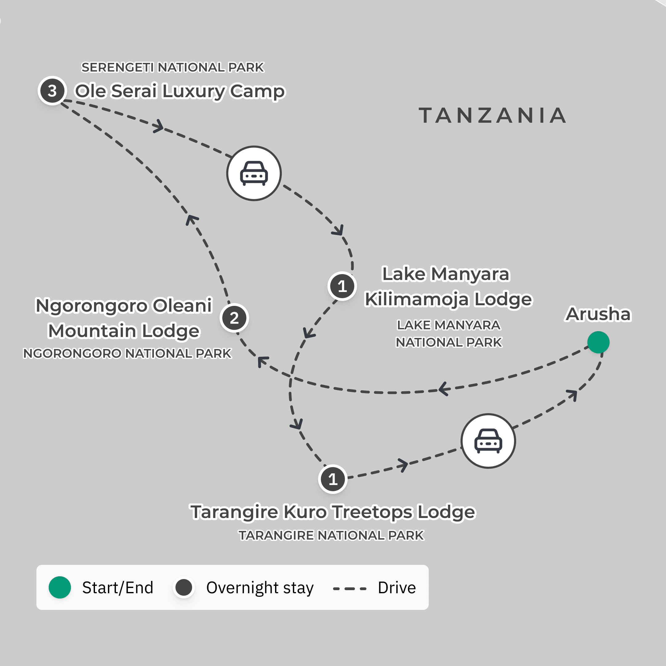 Premium 8-Day Tanzania Private Safari with All-Inclusive Wellworth Lodge Stays & Serengeti National Park route map