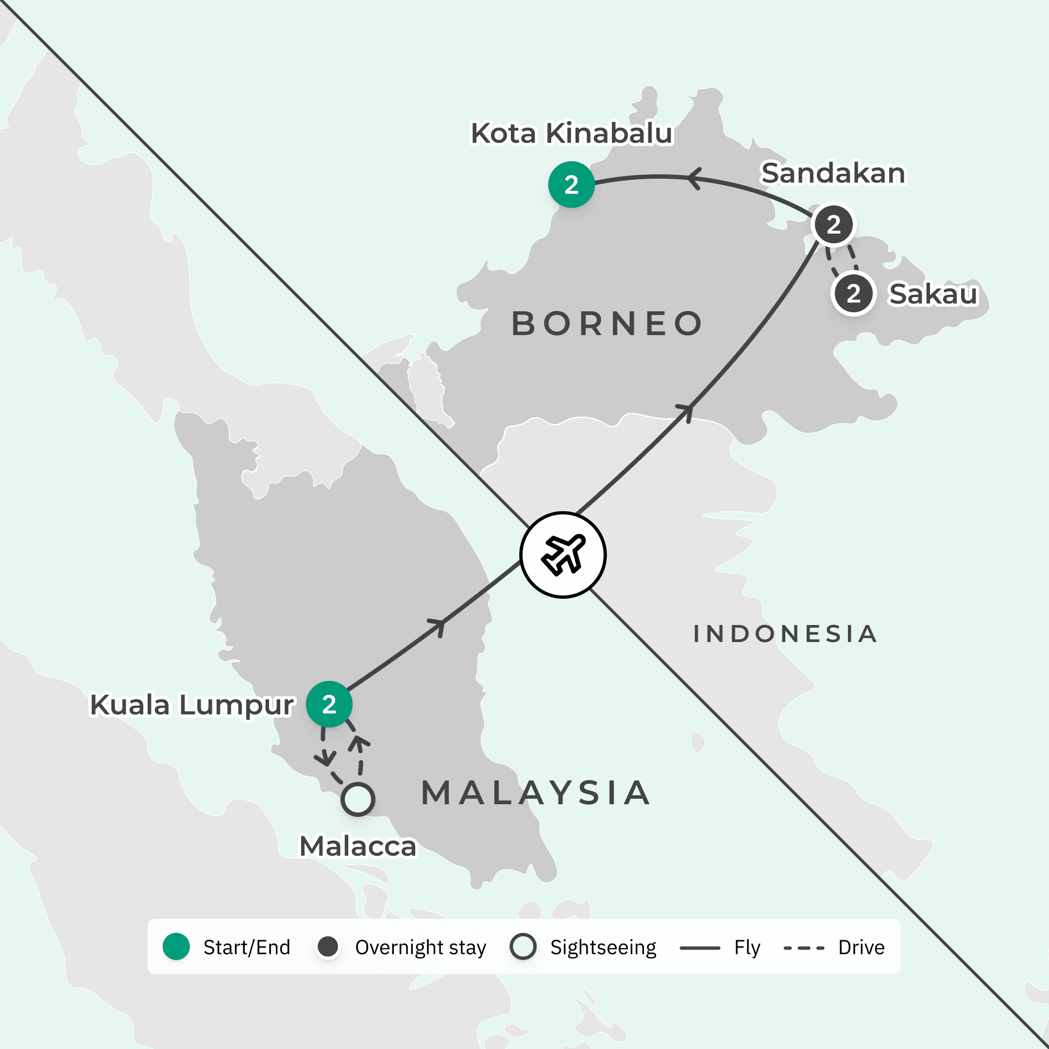 Deluxe 9-Day Borneo & Malaysia Highlights with Orangutan Experience and Shangri-La Rasa Ria Stay route map