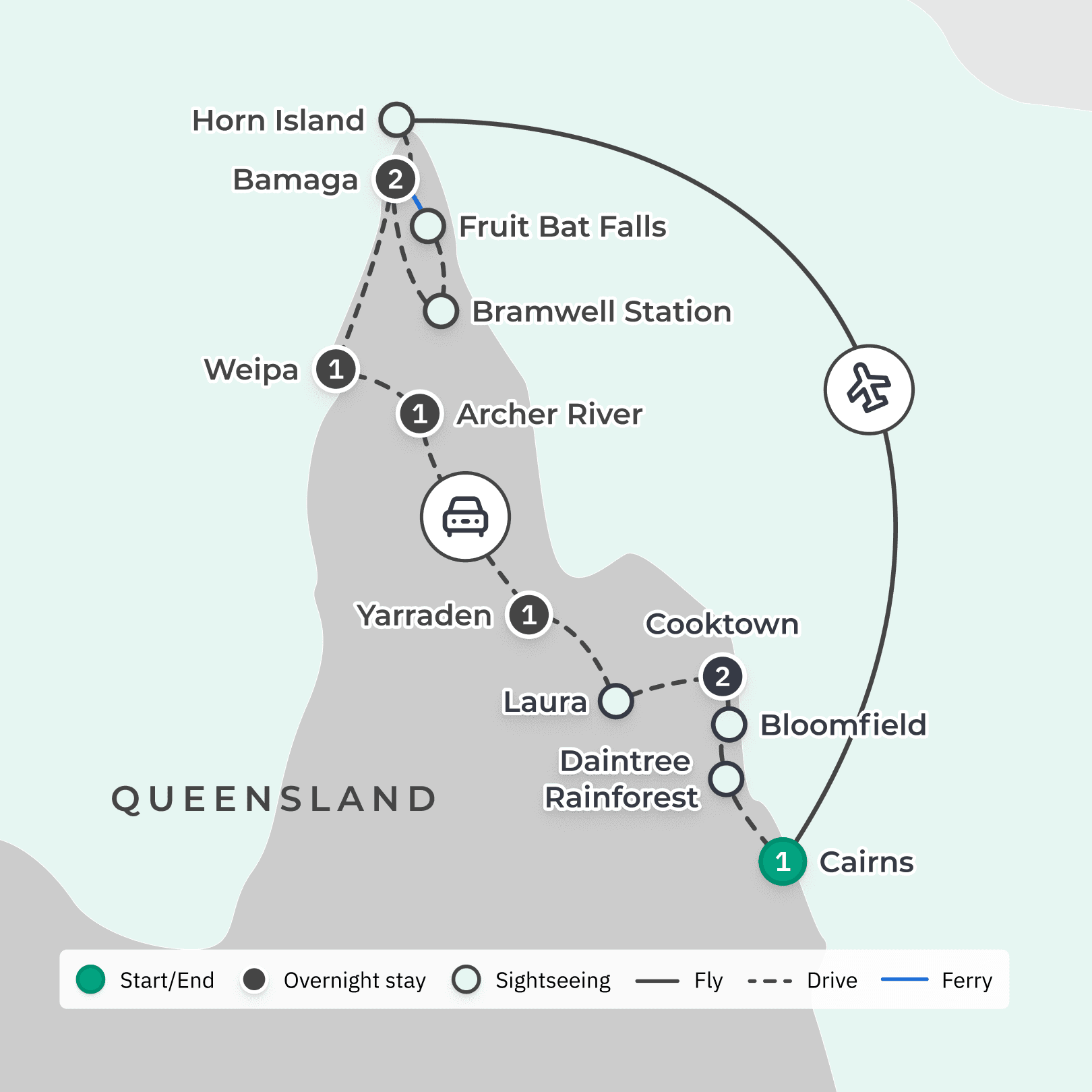 Southbound Cape York Highlights with Torres Strait Helicopter Flight & Horn Island Guided Tour route map