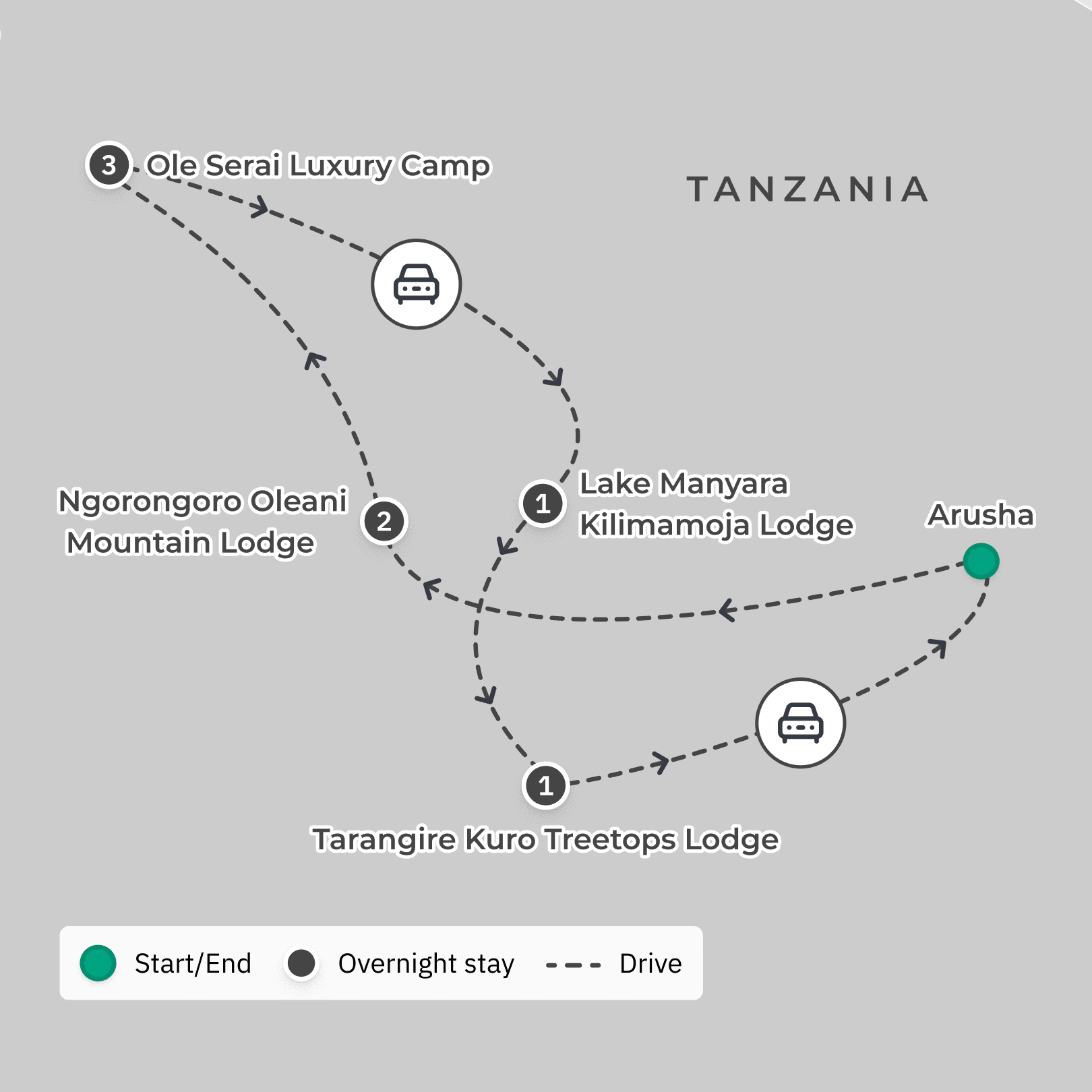 Tanzania Luxe Safari with Wellworth Lodge Stays & Daily Big Five Game