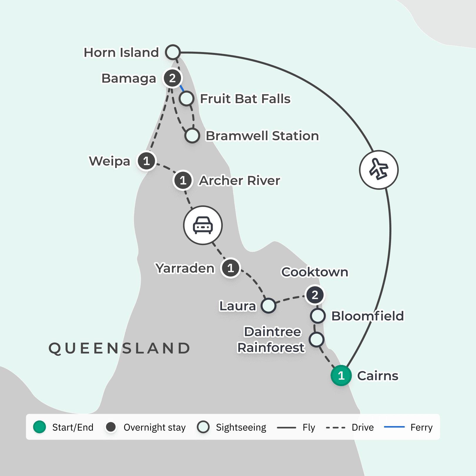 ­Southbound Cape York 2024 Small-Group Tour with Torres Strait Helicopter Flight, Bloomfield Track & Horn Island Visit route map